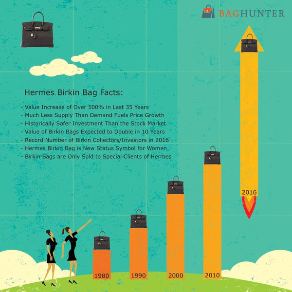 The Investment Value of Hermès